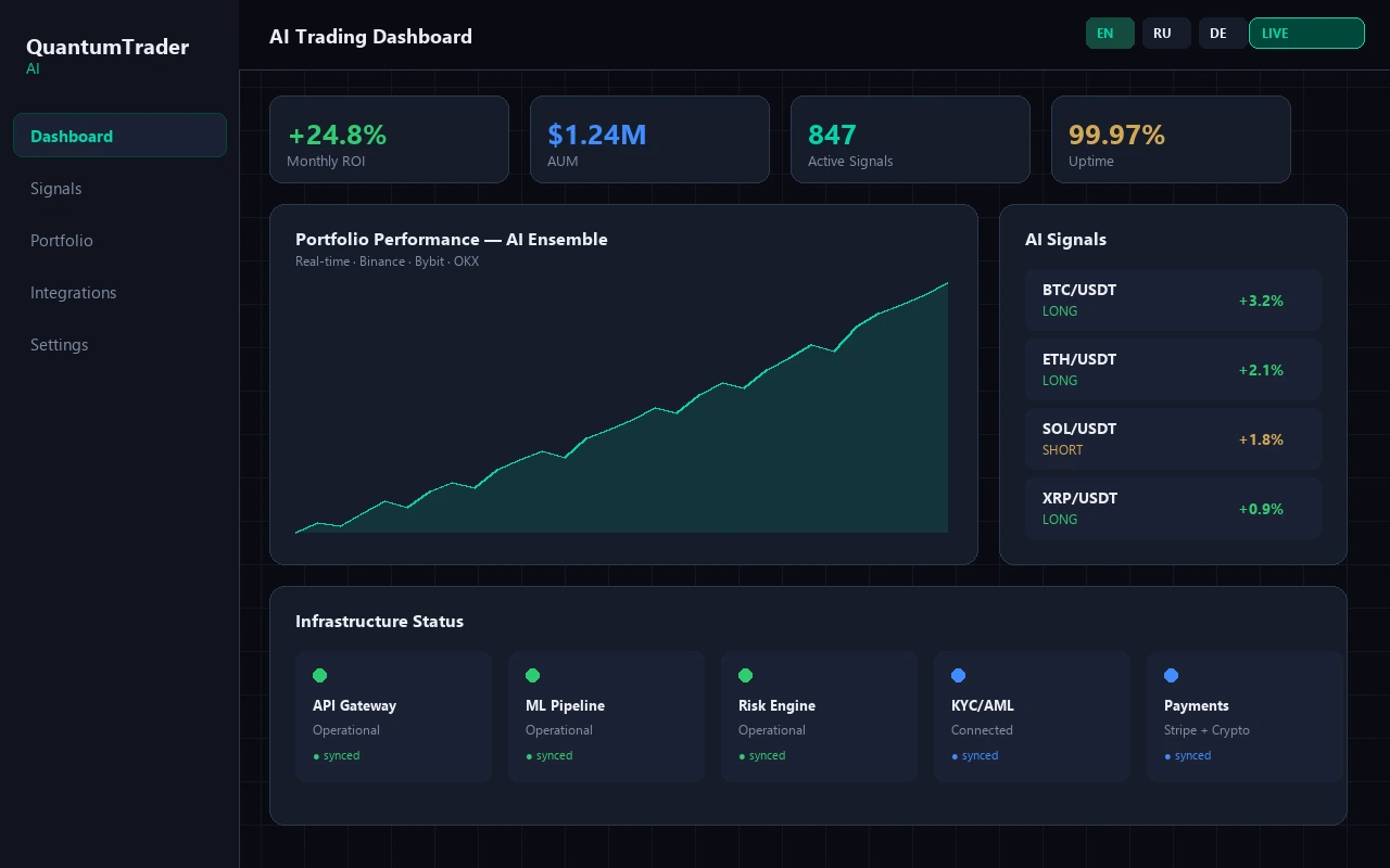 QuantumTrader AI — trading dashboard