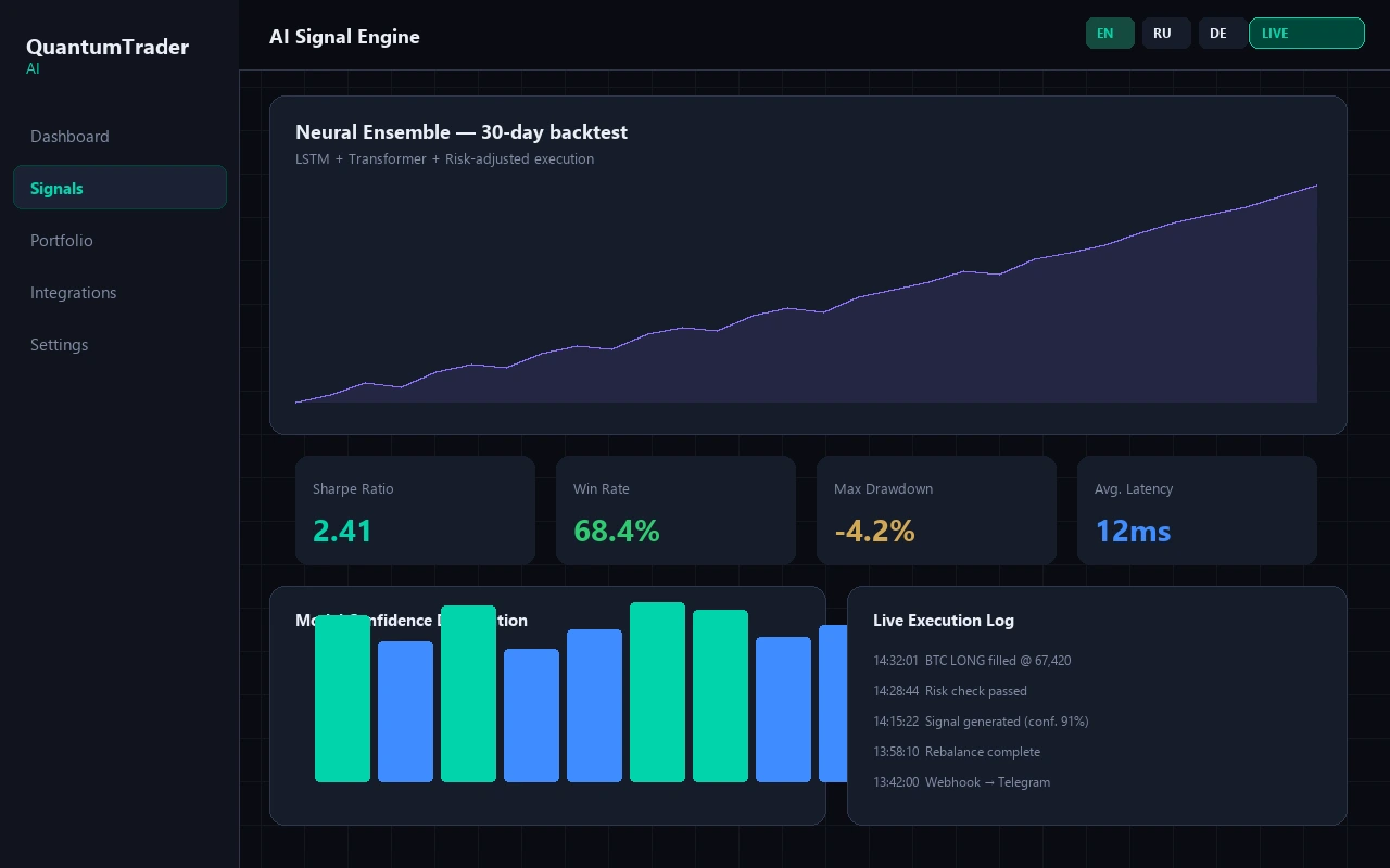 QuantumTrader AI — аналитика сигналов