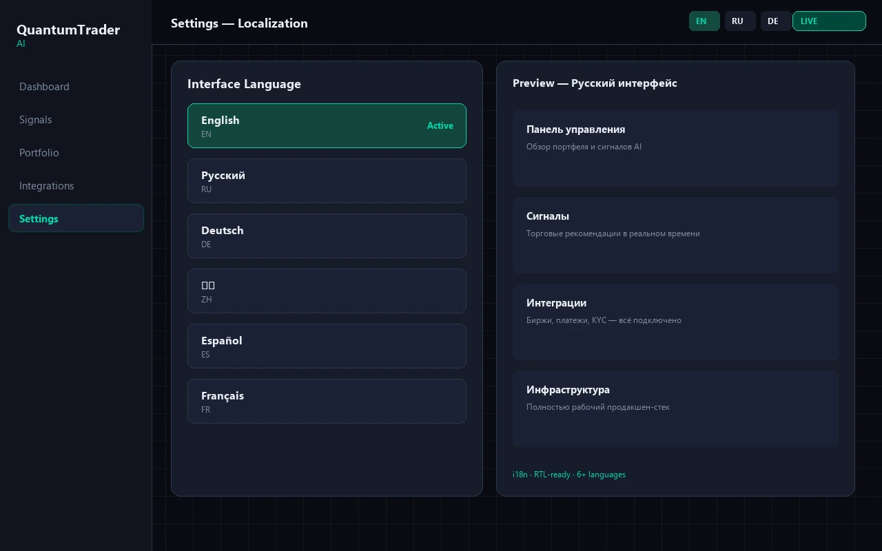 QuantumTrader AI — мультиязычность